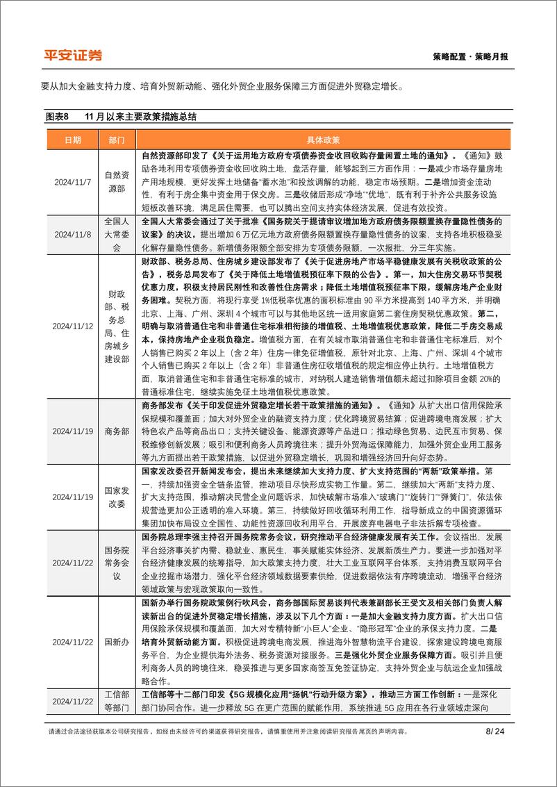 《多元资产月报(2024年12月)：国内政策效应渐显，特朗普2.0扰动海外市场-241204-平安证券-24页》 - 第8页预览图