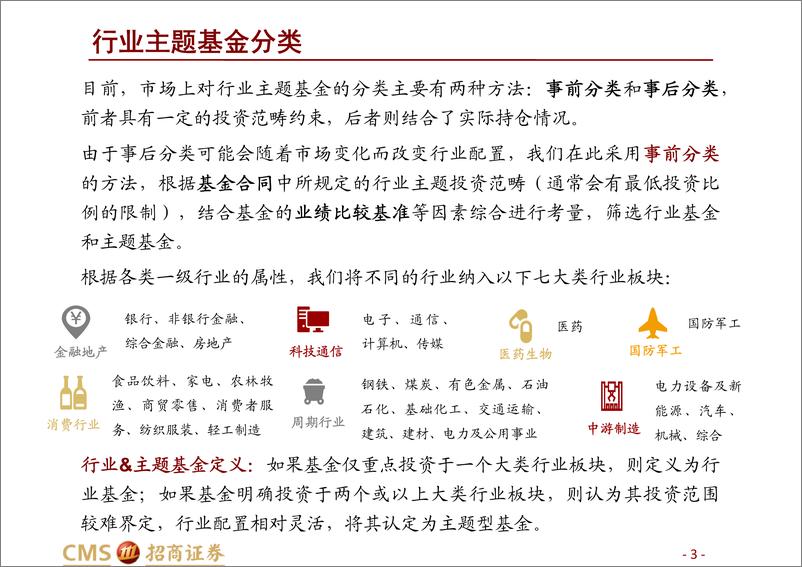 《行业主题型基金2022年中报点评：行业格局百花齐放，不同行业主题业绩分化程度较高-20220901-招商证券-94页》 - 第4页预览图