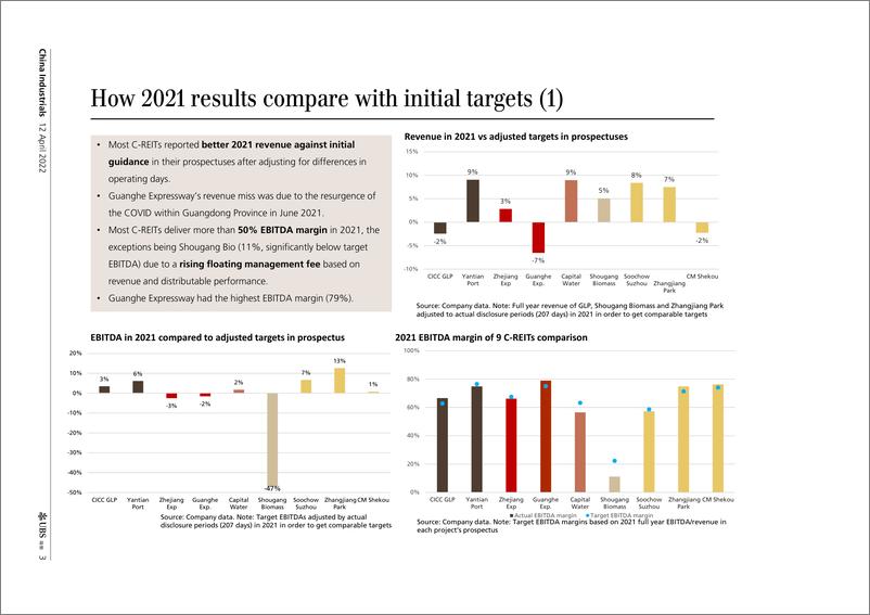 《瑞银-中国投资策略-房地产投资信托基金的表现优于A股；与2021年的结果一致-2022.4.12-23页》 - 第4页预览图