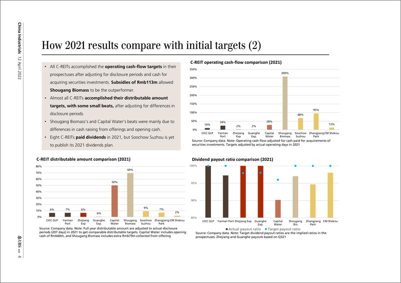 《瑞银-中国投资策略-房地产投资信托基金的表现优于A股；与2021年的结果一致-2022.4.12-23页》 - 第5页预览图