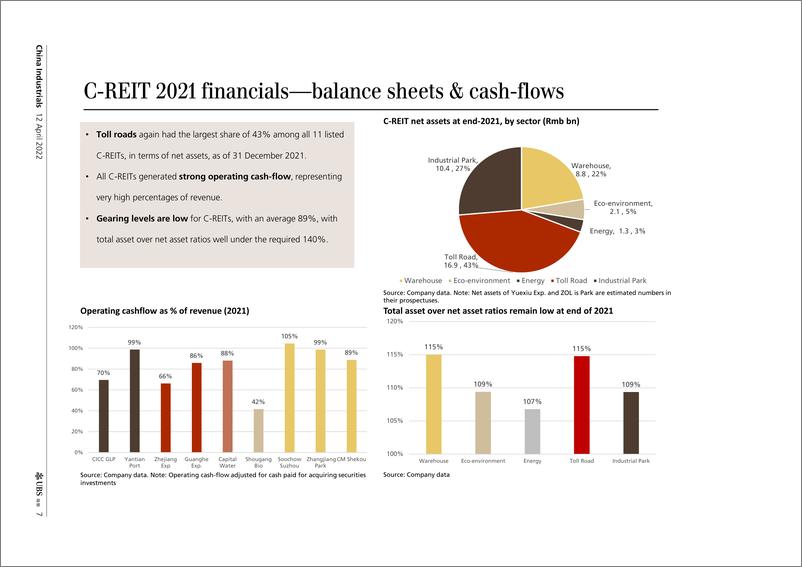 《瑞银-中国投资策略-房地产投资信托基金的表现优于A股；与2021年的结果一致-2022.4.12-23页》 - 第8页预览图
