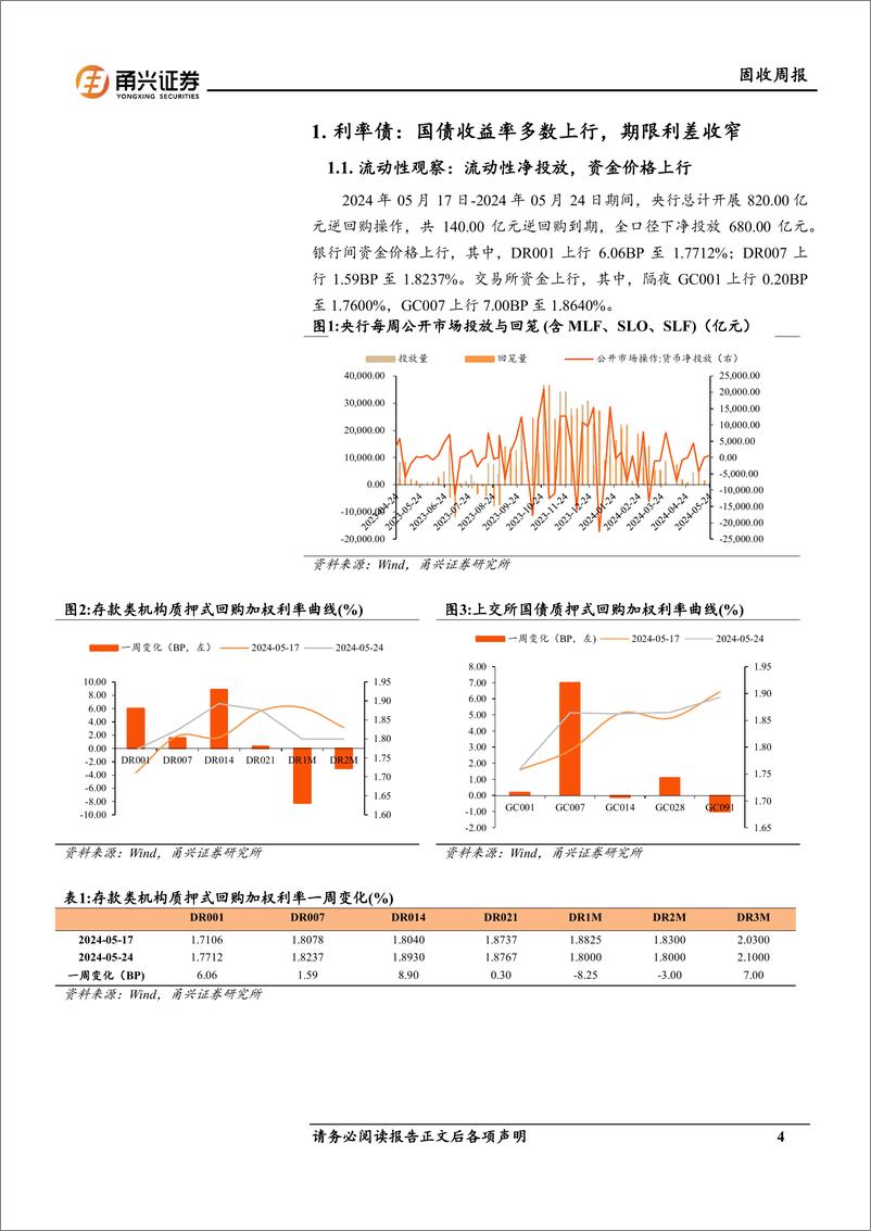 《固收：美债收益率上行-240531-甬兴证券-17页》 - 第4页预览图