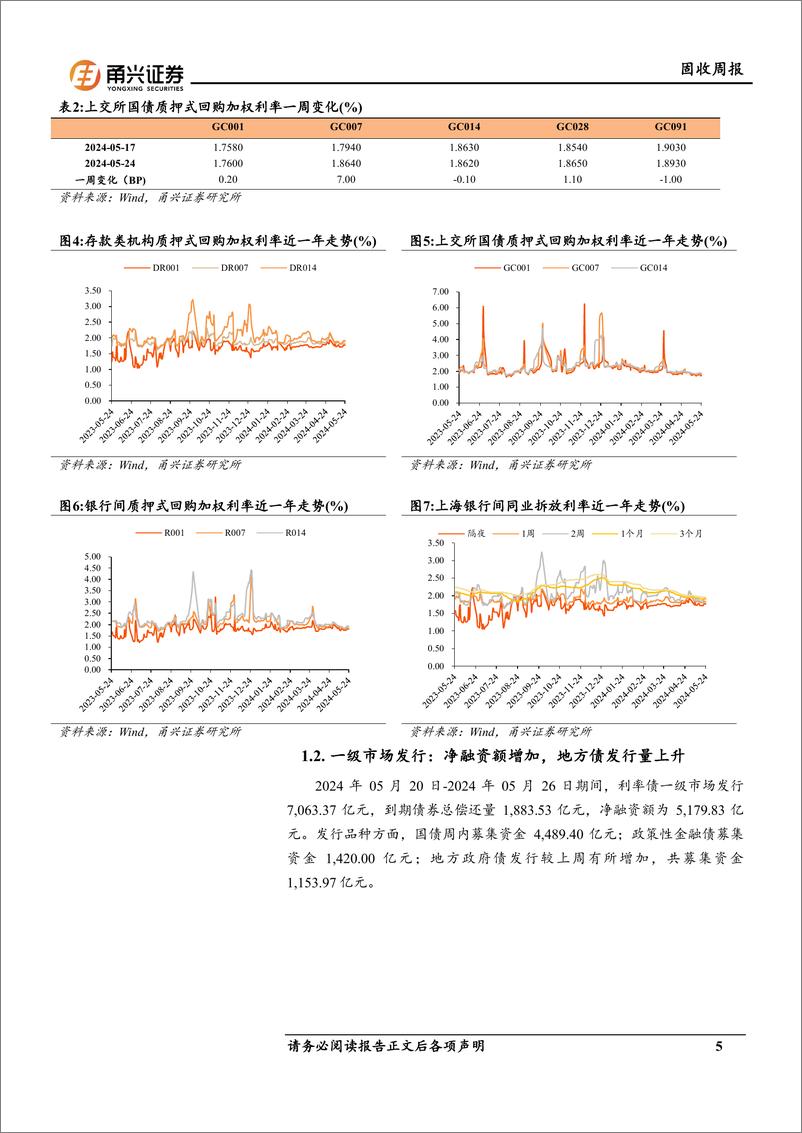 《固收：美债收益率上行-240531-甬兴证券-17页》 - 第5页预览图