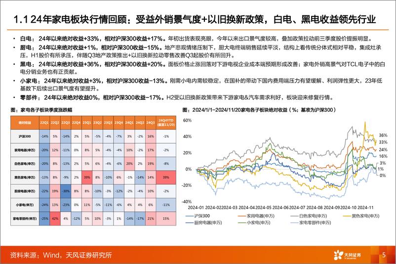 《家电行业2025年投资策略：内需搭台，寻结构性增量-241129-天风证券-36页》 - 第5页预览图