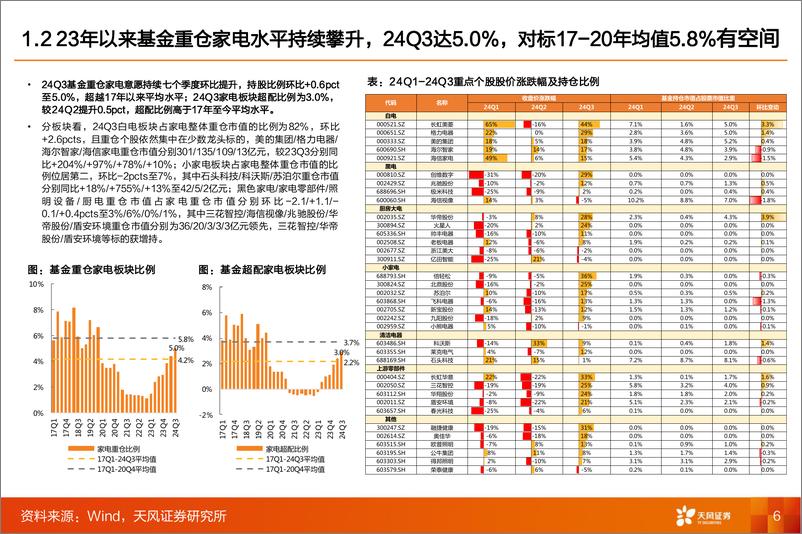 《家电行业2025年投资策略：内需搭台，寻结构性增量-241129-天风证券-36页》 - 第6页预览图