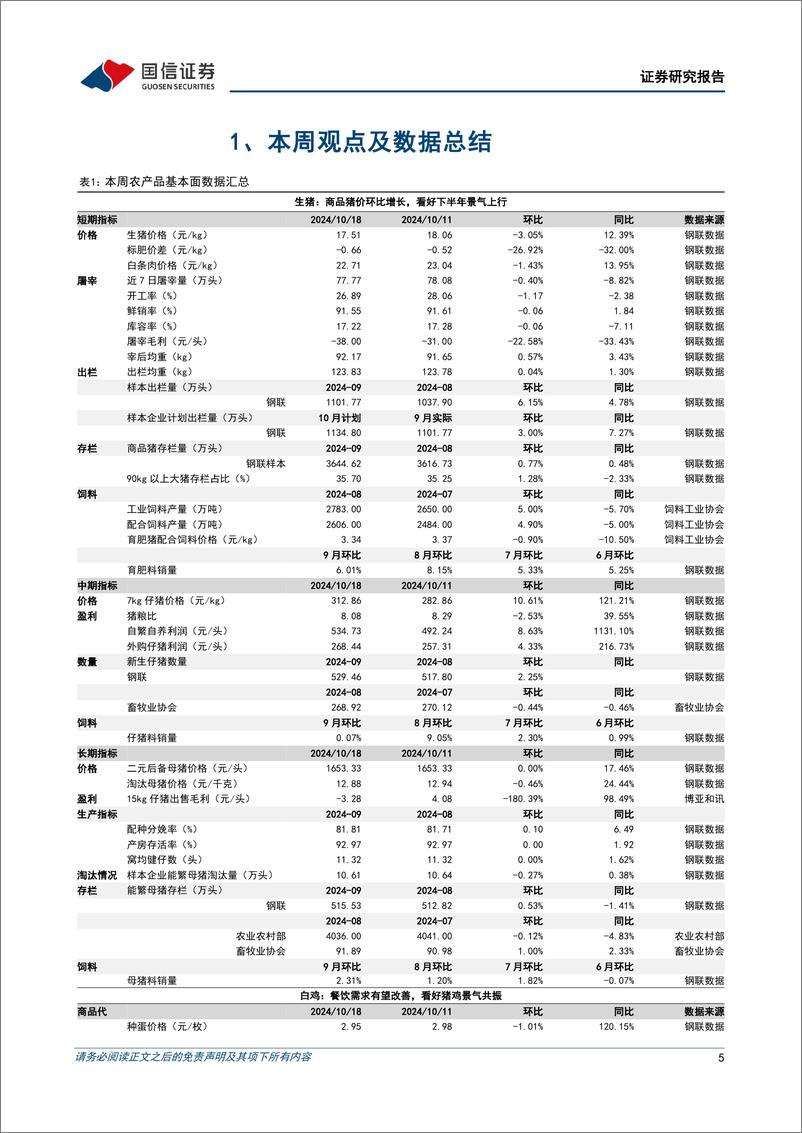 《农林牧渔行业农产品研究跟踪系列报告(131)：养殖链预计Q3业绩同比改善，看好低估值养殖板块修复-241020-国信证券-26页》 - 第5页预览图