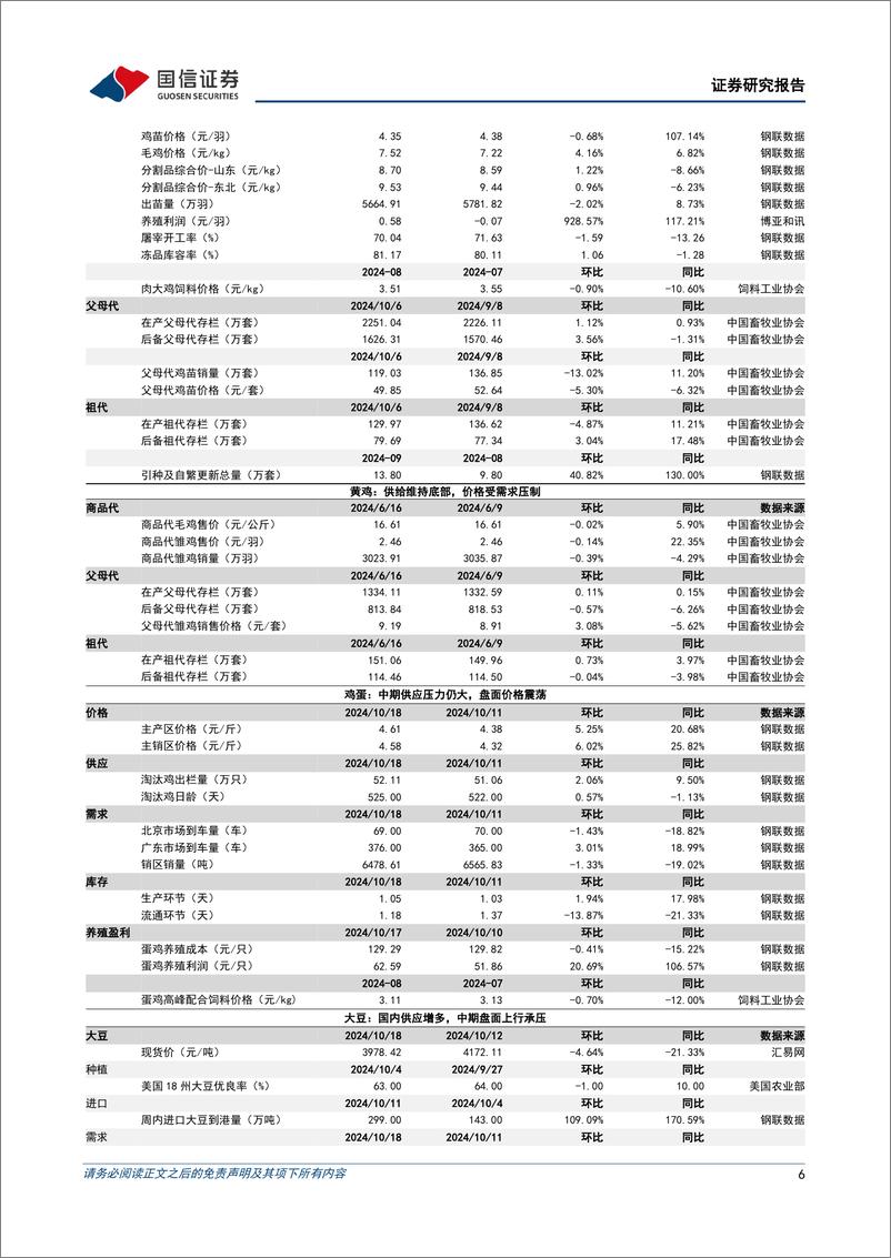 《农林牧渔行业农产品研究跟踪系列报告(131)：养殖链预计Q3业绩同比改善，看好低估值养殖板块修复-241020-国信证券-26页》 - 第6页预览图