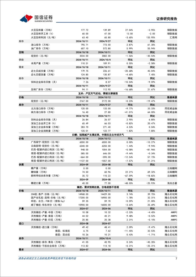 《农林牧渔行业农产品研究跟踪系列报告(131)：养殖链预计Q3业绩同比改善，看好低估值养殖板块修复-241020-国信证券-26页》 - 第7页预览图