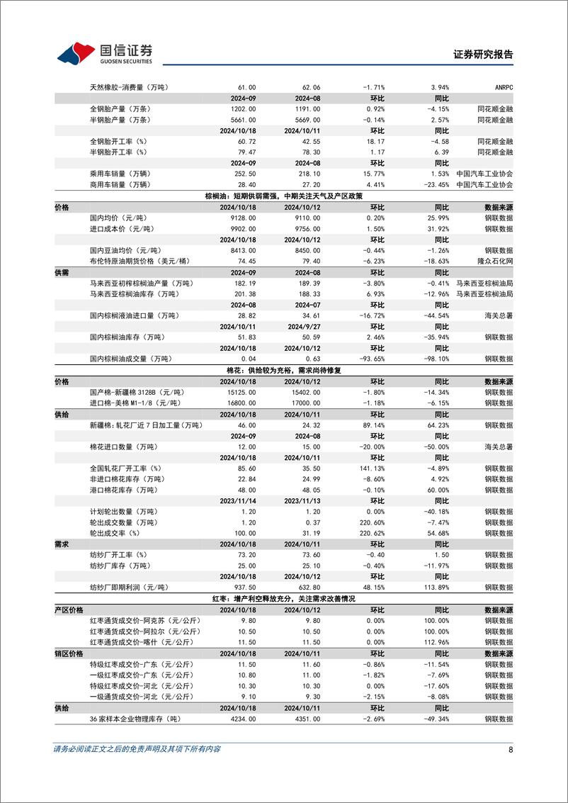 《农林牧渔行业农产品研究跟踪系列报告(131)：养殖链预计Q3业绩同比改善，看好低估值养殖板块修复-241020-国信证券-26页》 - 第8页预览图