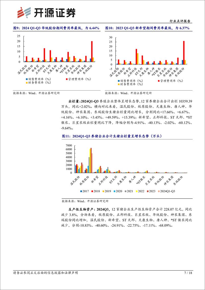 《农林牧渔行业点评报告：2024Q3生猪养殖业绩修复，宠物高景气延续-241105-开源证券-18页》 - 第7页预览图