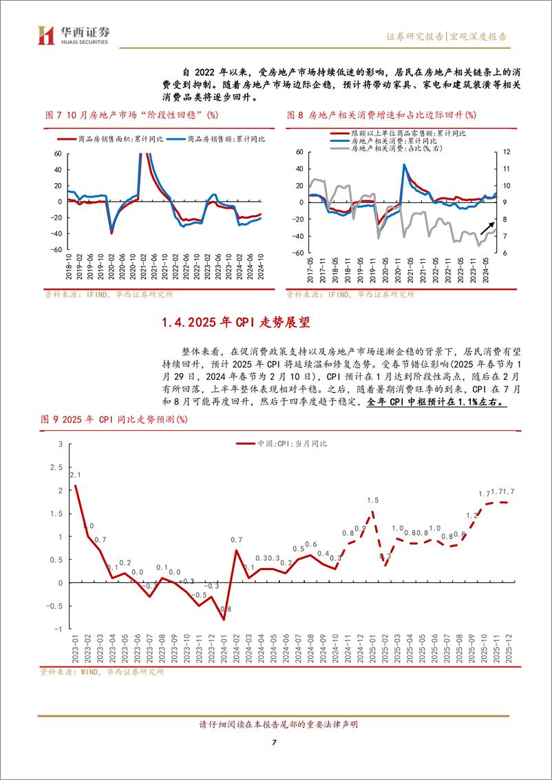 《2025年通胀展望及影响：2025通胀回升，什么资产最优-241119-华西证券-24页》 - 第7页预览图