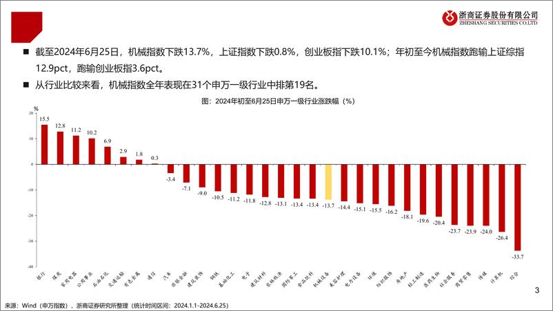 《2024年机械行业中期投资策略：聚焦周期，精选成长-240625-浙商证券-55页》 - 第3页预览图