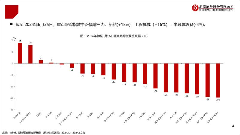 《2024年机械行业中期投资策略：聚焦周期，精选成长-240625-浙商证券-55页》 - 第4页预览图