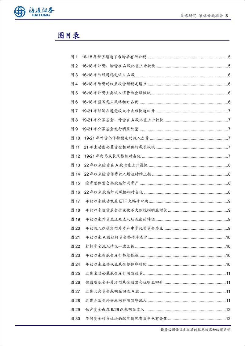 《策略专题报告：9／24以来哪些资金在主导风格切换？-241007-海通证券-15页》 - 第3页预览图