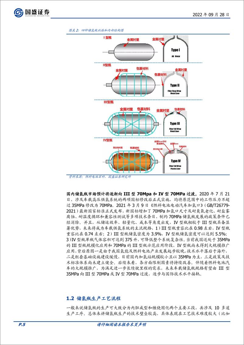 《建筑材料行业专题研究：储氢瓶用碳纤维赛道，氢风已来，大有可为-20220928-国盛证券-24页》 - 第6页预览图