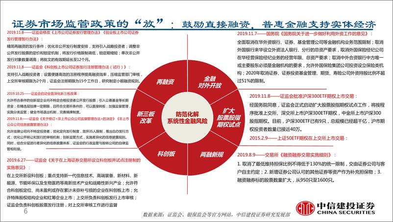 《非银金融行业金融科技系列报告之一：金融科技如何赋能企业转型升级？-20191206-中信建投-34页》 - 第7页预览图