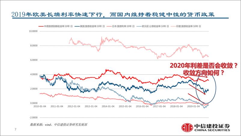 《非银金融行业金融科技系列报告之一：金融科技如何赋能企业转型升级？-20191206-中信建投-34页》 - 第8页预览图