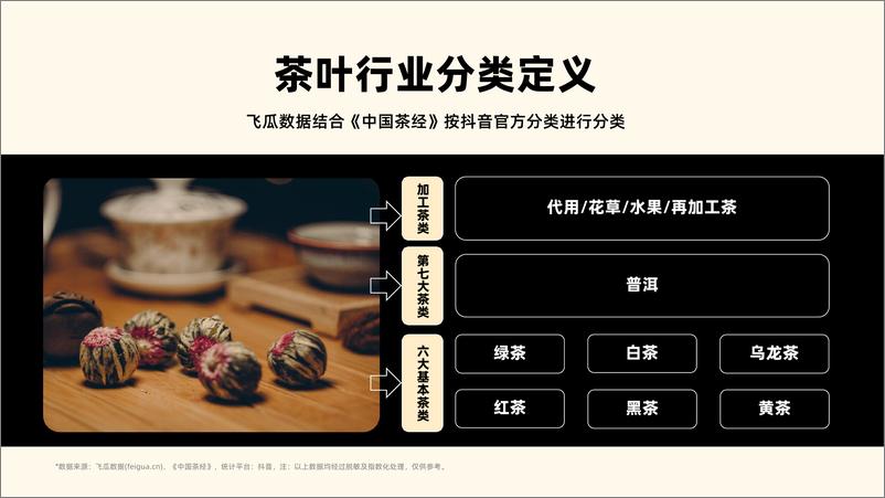 《抖音电商茶叶行业趋势洞察-2023年社媒电商茶叶行业年度分析报告-果集行研》 - 第4页预览图