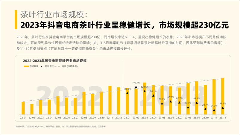 《抖音电商茶叶行业趋势洞察-2023年社媒电商茶叶行业年度分析报告-果集行研》 - 第7页预览图