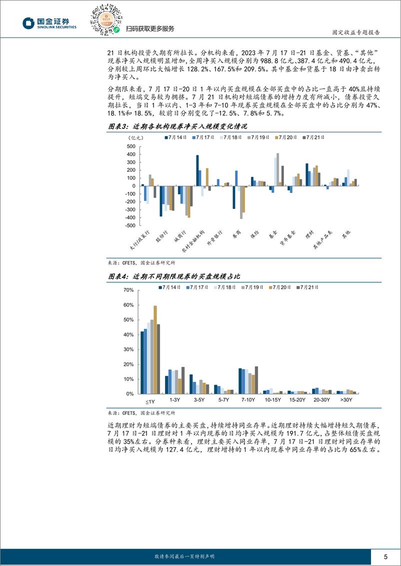 《固定收益专题报告：长债“逼空”行情上演？-20230723-国金证券-16页》 - 第6页预览图