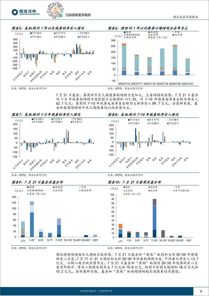 《固定收益专题报告：长债“逼空”行情上演？-20230723-国金证券-16页》 - 第7页预览图
