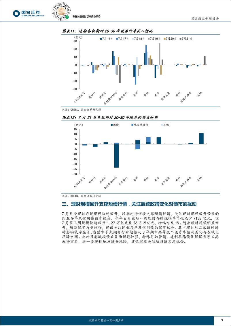 《固定收益专题报告：长债“逼空”行情上演？-20230723-国金证券-16页》 - 第8页预览图