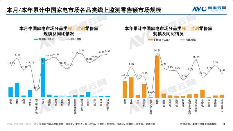 《【家电报告】2023年07月家电市场总结（线上篇）-73页》 - 第4页预览图