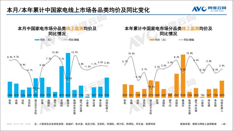 《【家电报告】2023年07月家电市场总结（线上篇）-73页》 - 第5页预览图