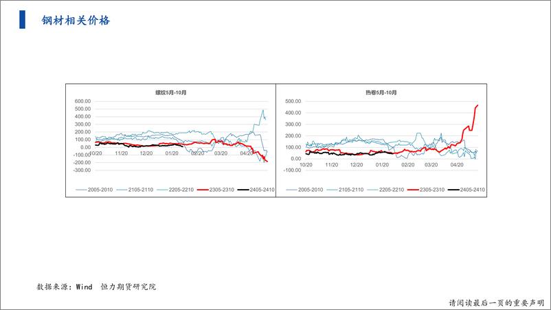 《黑色系战略研报-20240204-恒力期货-38页》 - 第8页预览图