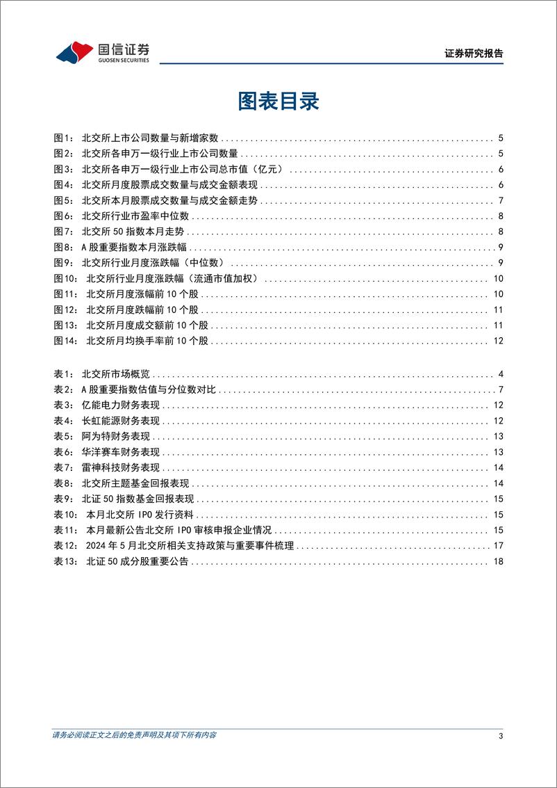 《北交所2024年5月月报：北交所成交维持低位，主题基金表现抗跌-240603-国信证券-20页》 - 第3页预览图