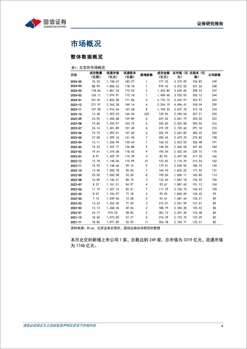 《北交所2024年5月月报：北交所成交维持低位，主题基金表现抗跌-240603-国信证券-20页》 - 第4页预览图