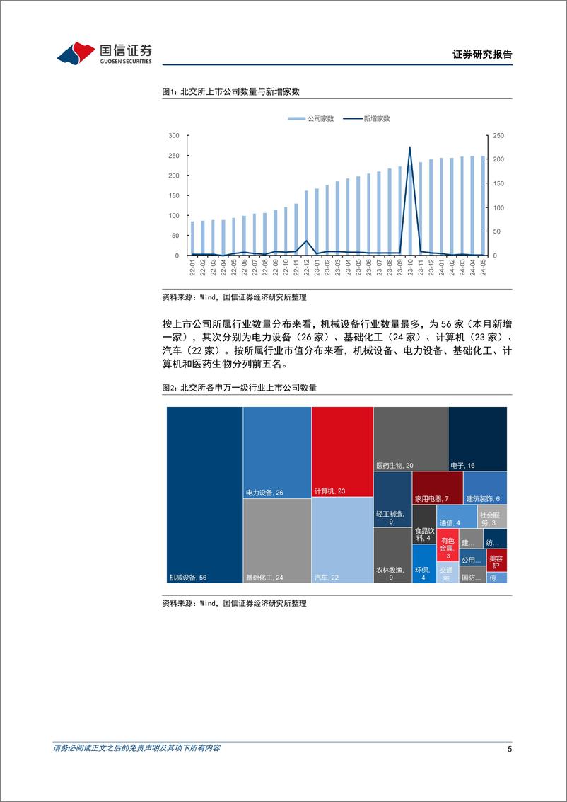 《北交所2024年5月月报：北交所成交维持低位，主题基金表现抗跌-240603-国信证券-20页》 - 第5页预览图