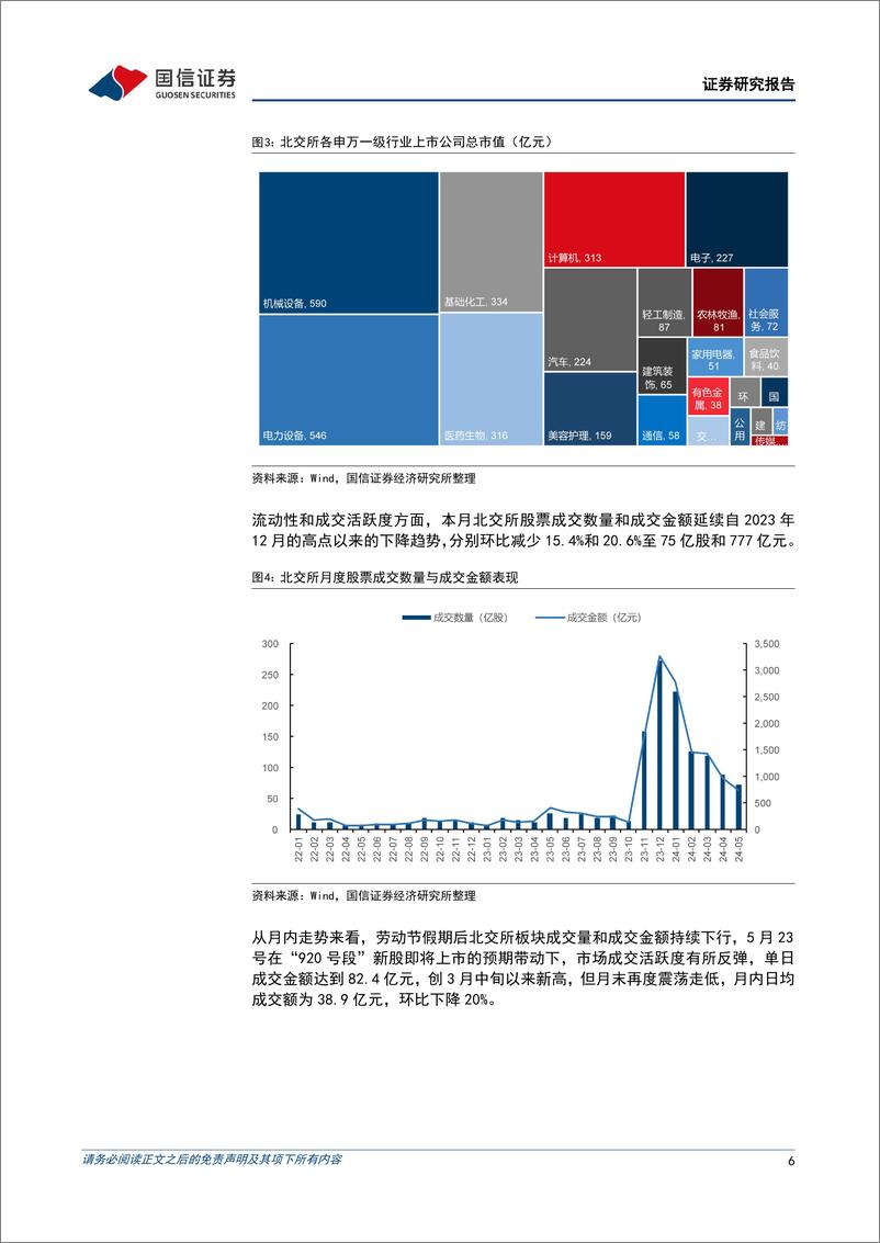 《北交所2024年5月月报：北交所成交维持低位，主题基金表现抗跌-240603-国信证券-20页》 - 第6页预览图