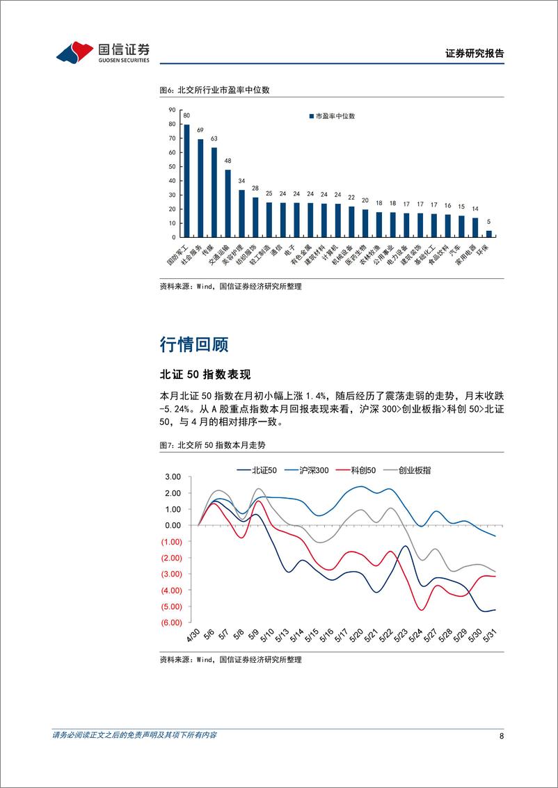 《北交所2024年5月月报：北交所成交维持低位，主题基金表现抗跌-240603-国信证券-20页》 - 第8页预览图