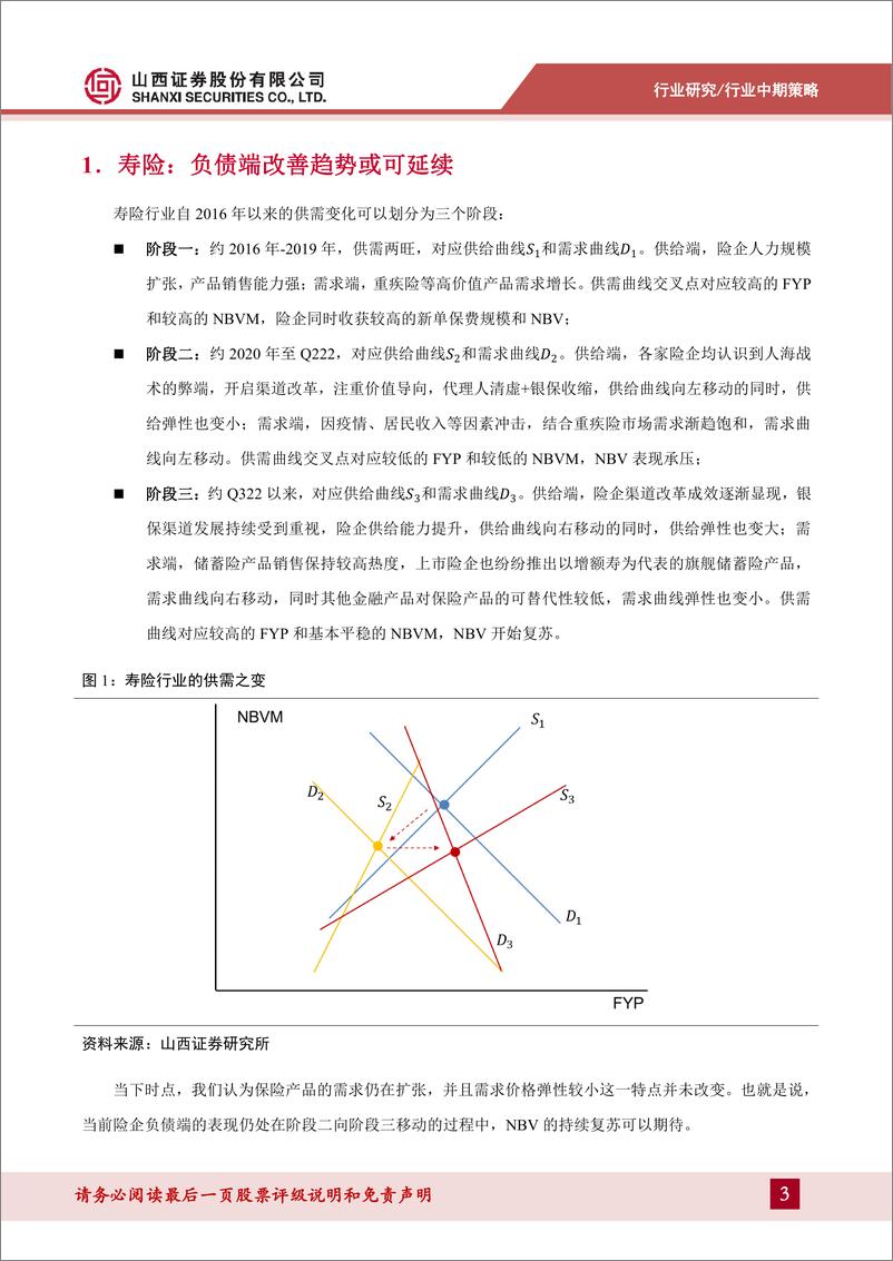 《保险行业中期策略：人口趋势、产品优势支撑负债端持续改善-20230705-山西证券-25页》 - 第4页预览图