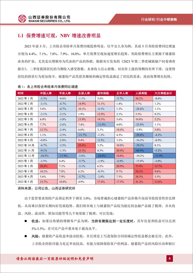 《保险行业中期策略：人口趋势、产品优势支撑负债端持续改善-20230705-山西证券-25页》 - 第5页预览图