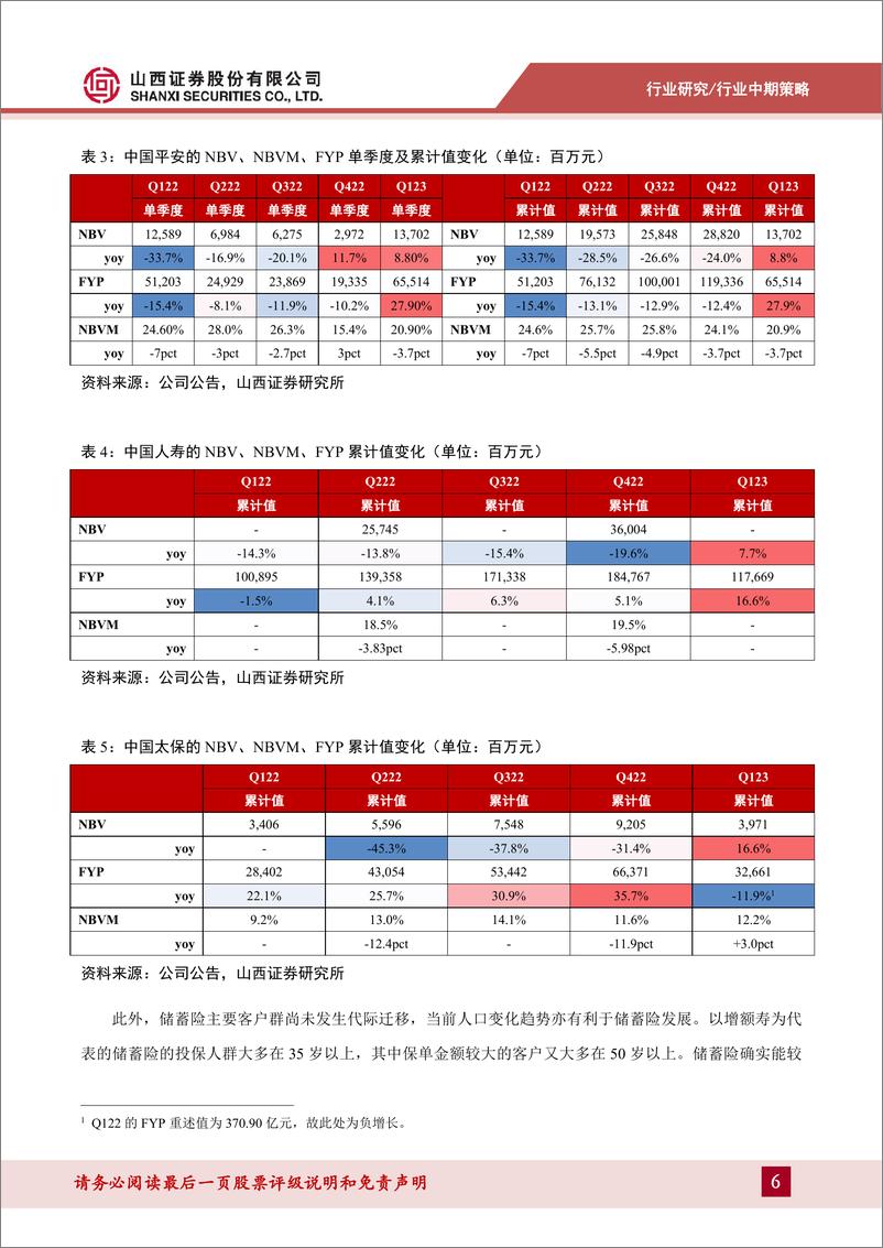 《保险行业中期策略：人口趋势、产品优势支撑负债端持续改善-20230705-山西证券-25页》 - 第7页预览图