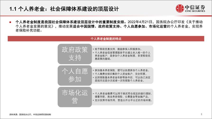 《市场热点量化解析系列第54期：个人养老金投资公募基金，降低纳入门槛，预留投顾空间-20221114-中信证券-22页》 - 第5页预览图