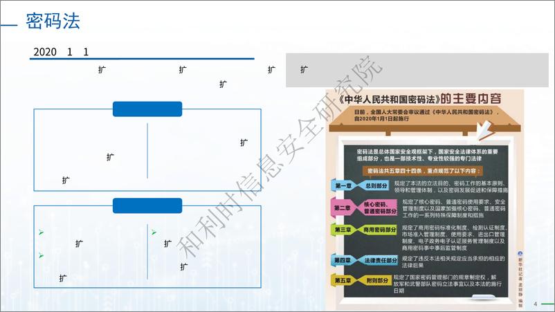 《商用密码法律法规及标准体系-35页》 - 第4页预览图