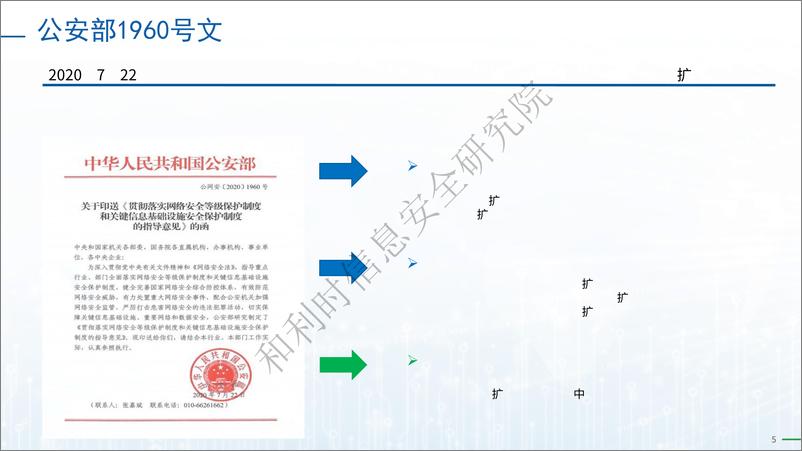 《商用密码法律法规及标准体系-35页》 - 第5页预览图