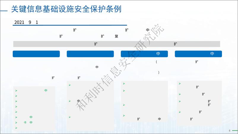 《商用密码法律法规及标准体系-35页》 - 第6页预览图