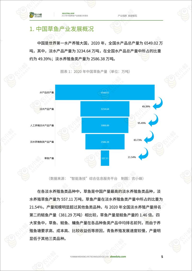 《农小蜂-2023年中国草鱼产业数据分析报告-25页》 - 第8页预览图