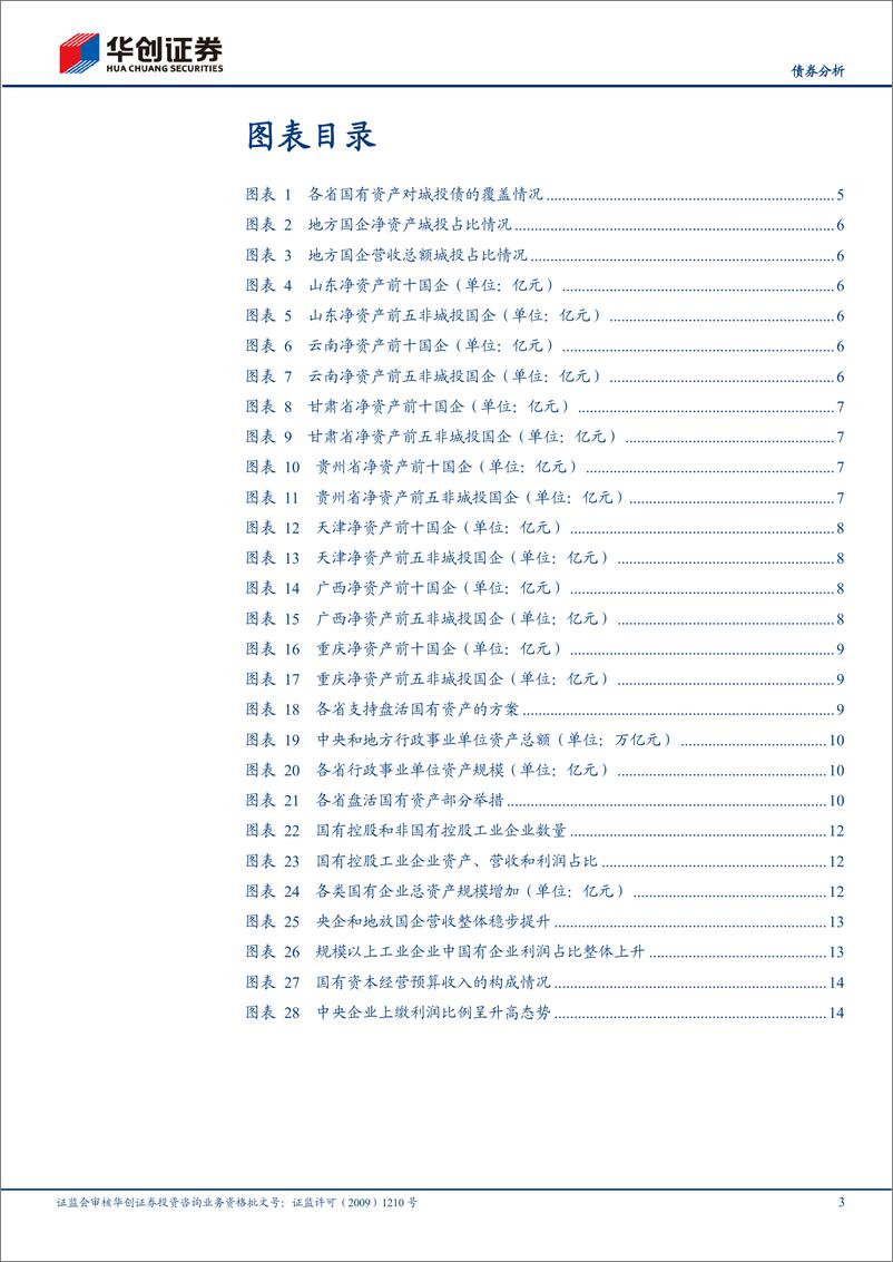 《【债券分析】各省国有资产对城投债务覆盖情况全盘点-20230216-华创证券-18页》 - 第4页预览图