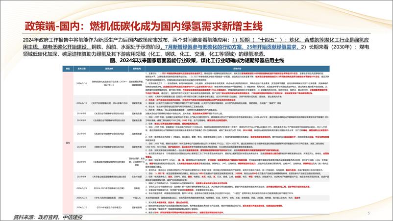 《新能源行业：煤电低碳化改造新增绿氢需求，把握绿醇%2b出海链下设备环节投资机会-240812-中信建投-25页》 - 第5页预览图