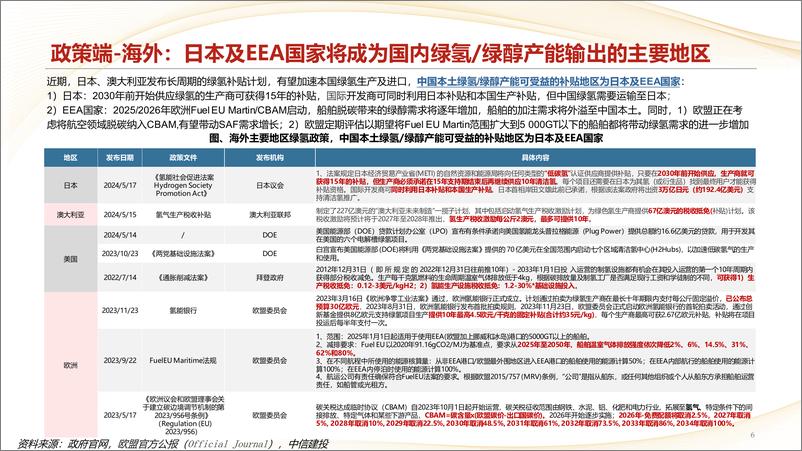 《新能源行业：煤电低碳化改造新增绿氢需求，把握绿醇%2b出海链下设备环节投资机会-240812-中信建投-25页》 - 第6页预览图