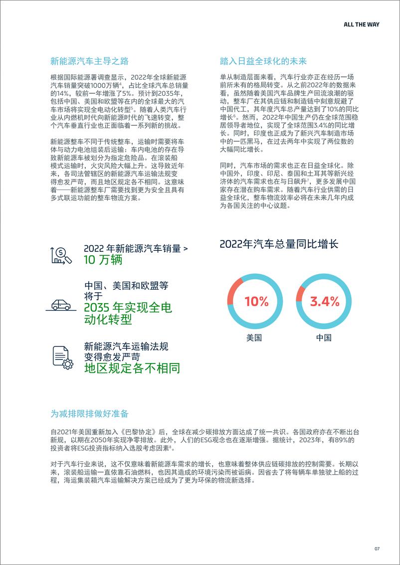 《马士基：2024瞄准新机遇 铸造绿色系能源物流未来白皮书》 - 第7页预览图