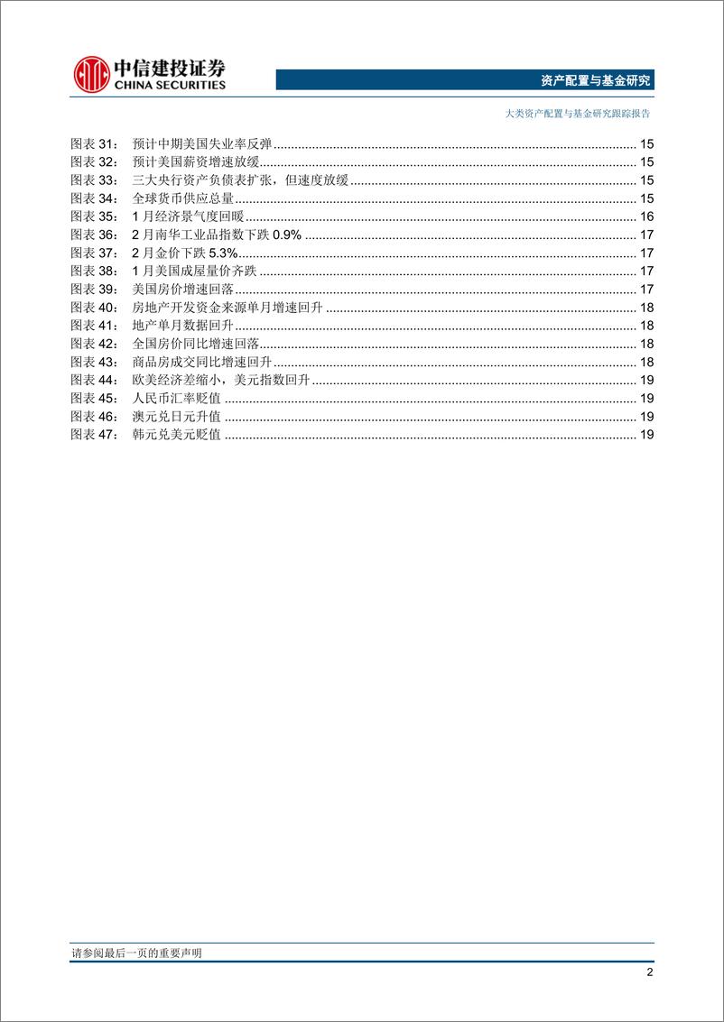 《大类资产配置3月报·战略篇：黄金、美债重新进入战略配置时间-20230309-中信建投-23页》 - 第4页预览图