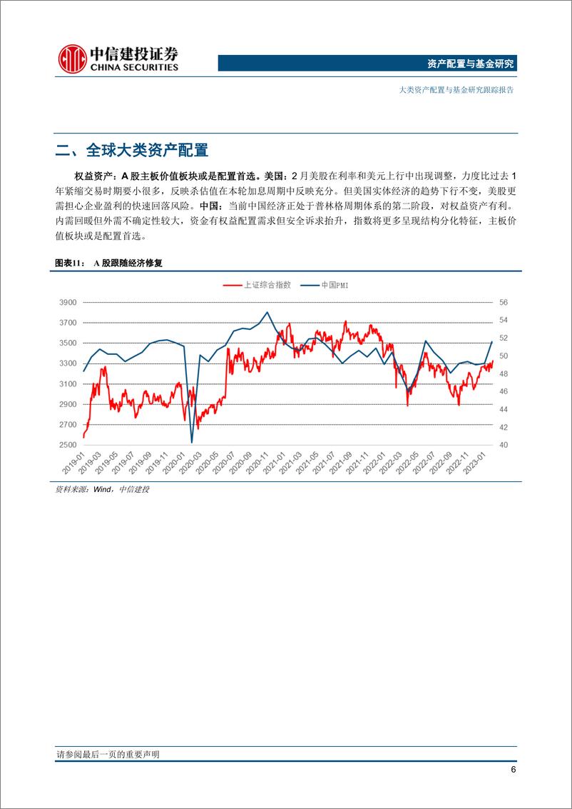 《大类资产配置3月报·战略篇：黄金、美债重新进入战略配置时间-20230309-中信建投-23页》 - 第8页预览图