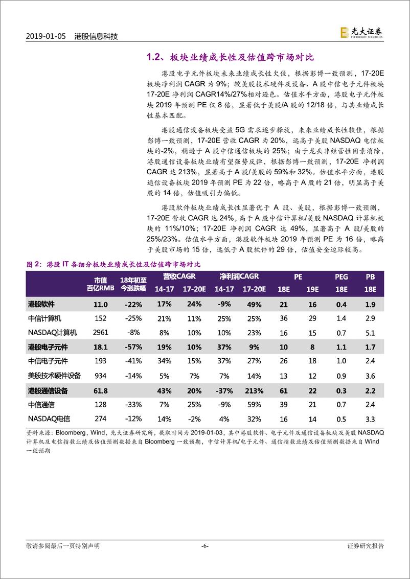 《港股信息科技行业2019年投资策略：5G新投资周期启动，产业链循序推进-20190105-光大证券-56页》 - 第7页预览图