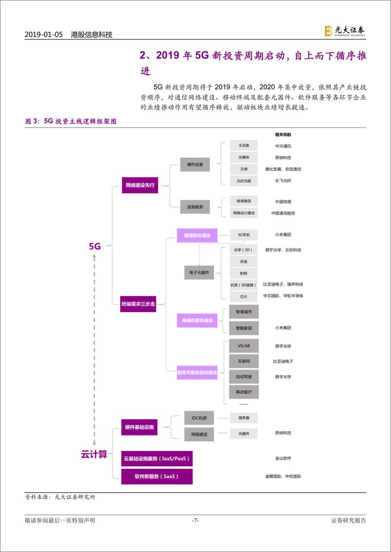 《港股信息科技行业2019年投资策略：5G新投资周期启动，产业链循序推进-20190105-光大证券-56页》 - 第8页预览图